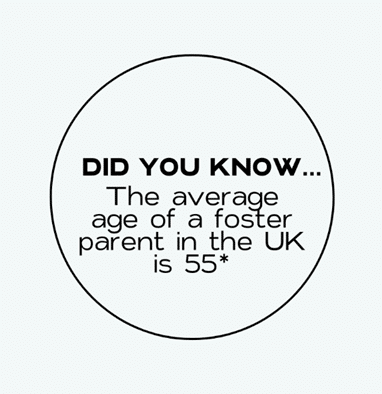 Average age for those who become a foster carer